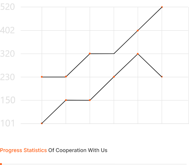 Chart 1